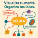 mapas mentales